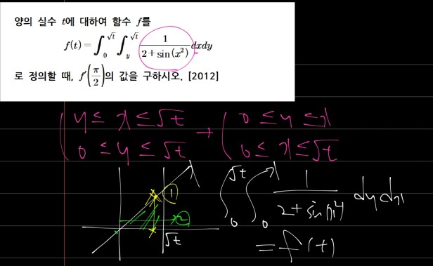 이중적분 – 전공수학
